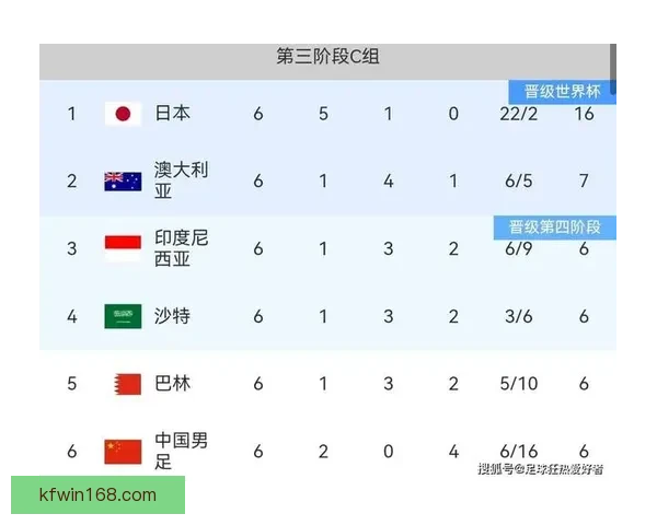 2026世界杯比赛结果全面查询指南与赛程数据实时更新解析