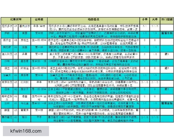 2026世界杯最新赛程战况全解析与竞猜策略指南