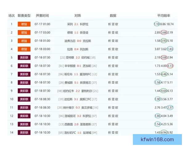 世界杯竞猜盘口分析与预测攻略助你轻松赢得赛事投注胜利