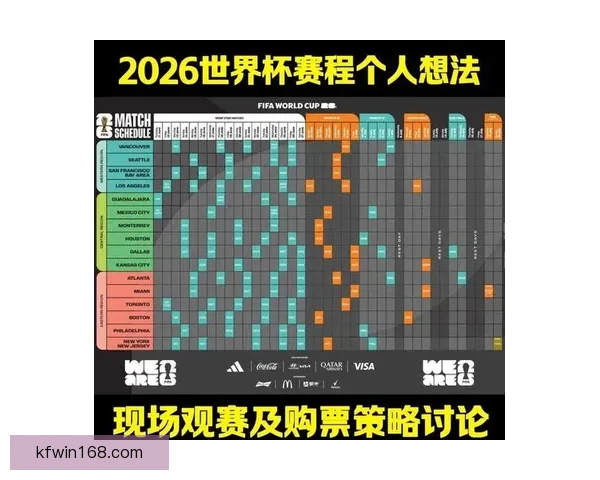 2026世界杯最新赛程战况全解析与竞猜策略指南