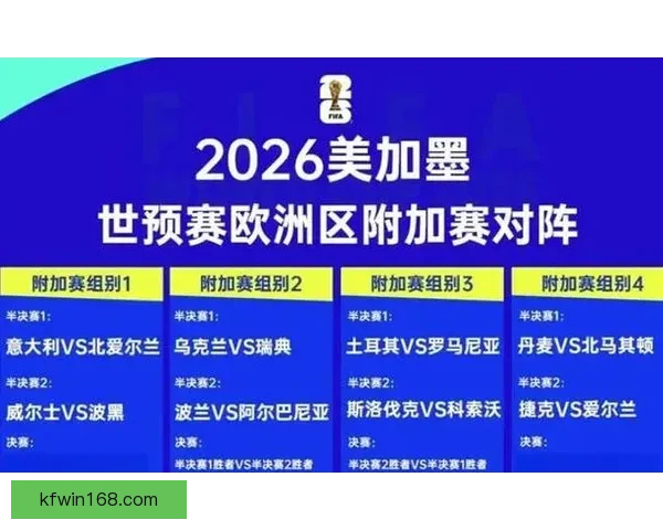 2026世界杯最新赛程战况全解析与竞猜策略指南
